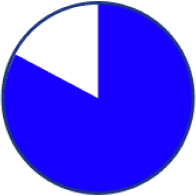 an icon of a chart